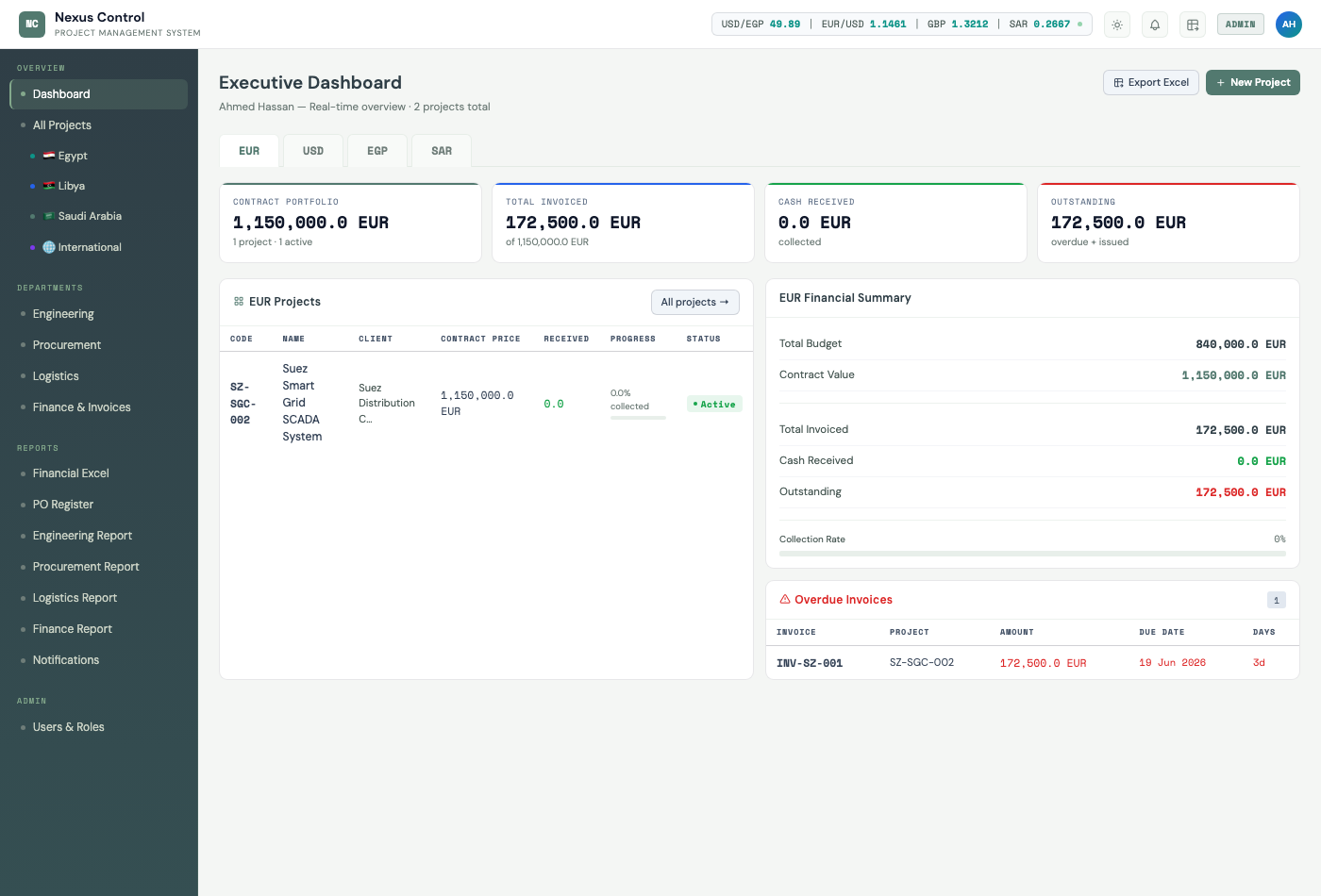 NC ERP System Procurement Dashboard Mockup UI (Light Theme)